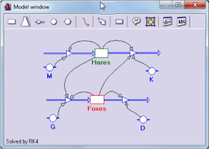 modelbiology