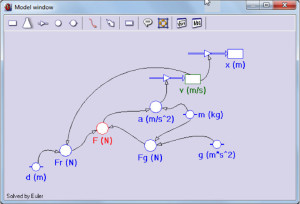 modelphysics